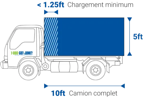 1-800-GOT-JUNK? pricing by volume diagram