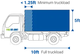 1-800-GOT-JUNK? pricing by volume diagram